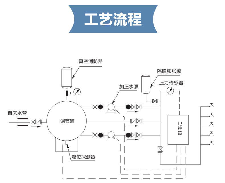 變頻供水設備 (4).jpg